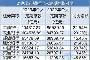 Từ mùa giải đến nay, tình hình 3 điểm của các đội CBD: Đội Thiên Tân ra tay với tỷ trọng cao nhất, đội Quảng Châu chuẩn nhất.